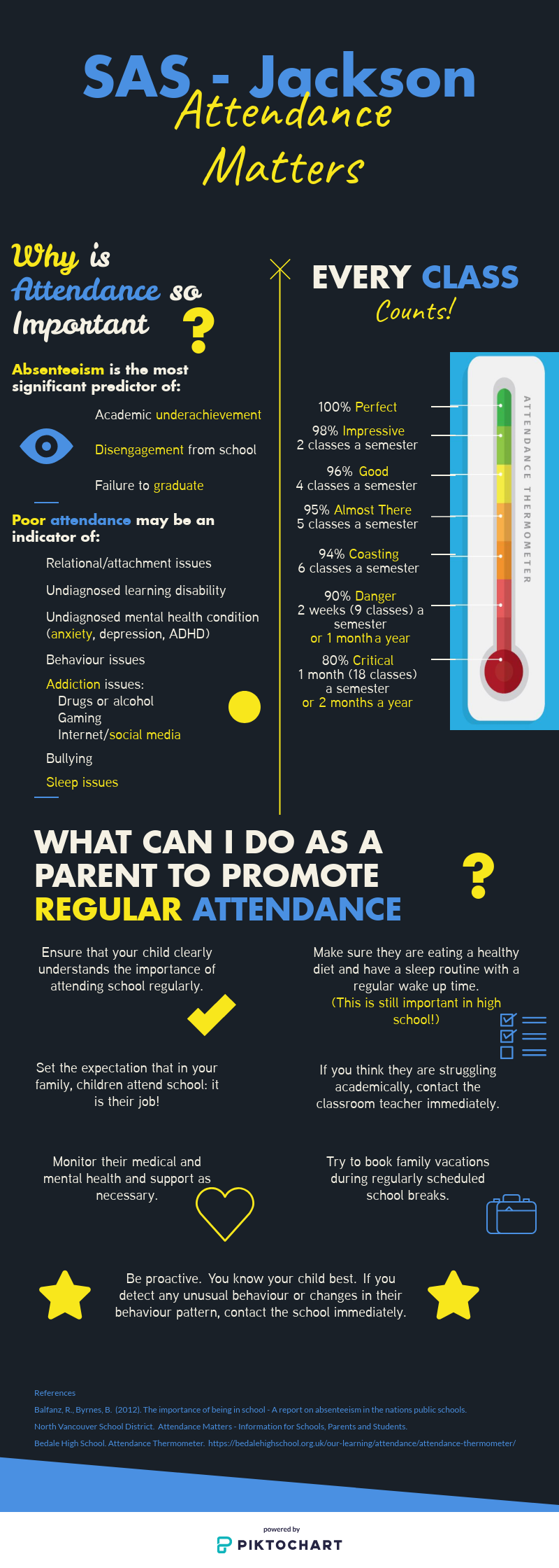 attendance matters