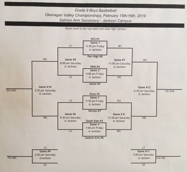 Valley Championship Draw